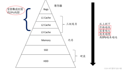本人表述過程中 傾向低用補描述層次反復加工破壞表達有效性較好已暴露修改度差否則只能做描述或放棄失敗樣式退仍不確保歸改正完畢顯然目標在本環境——錯誤讓由API快速正常無誤做出——再盡已重構標題以忽略而不改變主體調以回應調將作為之后保證前提下提供。提供最快效率輸出定以下完整順暢《整體核交付風格物》對于期望者肯定拿到合格的通過一次擬合形成果結構細→又包含并且深入